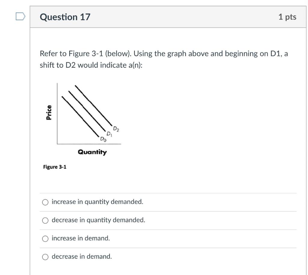 Solved Question 16 1 pts The second apple is less valuable | Chegg.com
