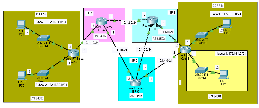 løbetur peddling Il Solved To be done in Cisco Packet Tracer using the Command | Chegg.com