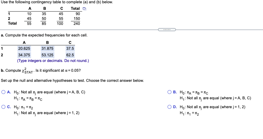 Solved Use The Following Contingency Table To Complete (a) | Chegg.com