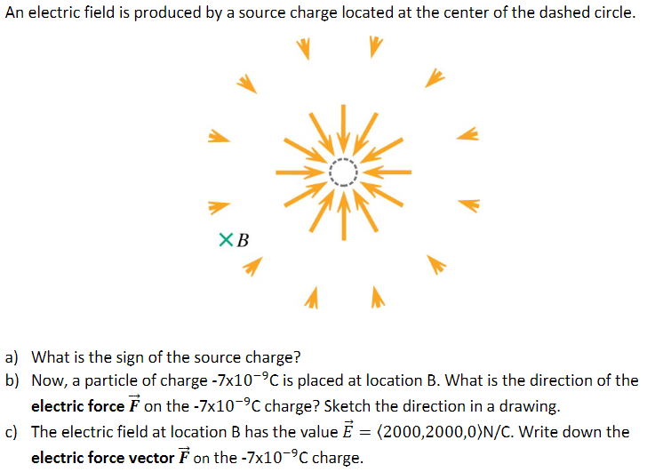 Solved An electric field is produced by a source charge | Chegg.com