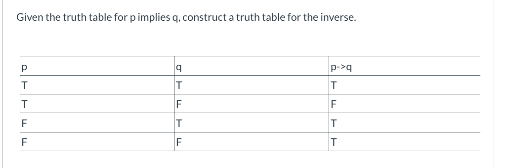 Solved Given The Truth Table For P Implies Q Construct A Chegg Com