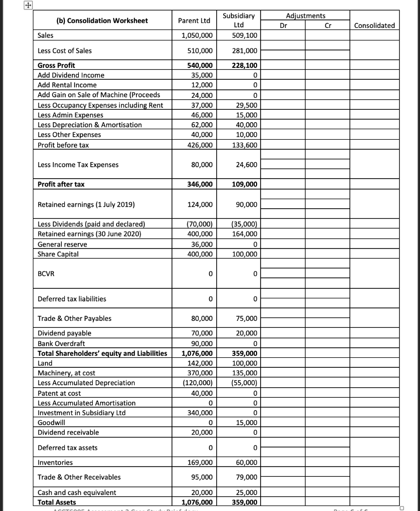 Solved Parent Ltd acquired 100% interest in Subsidiary Ltd | Chegg.com