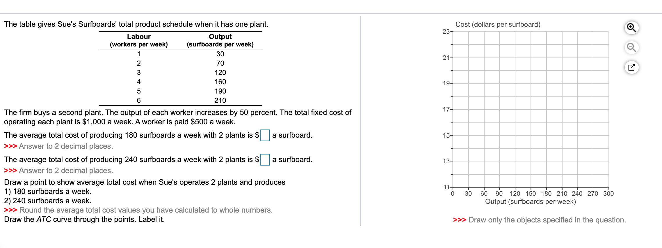 Solved Cost (dollars per surfboard) ܢ ܢ ܝ ܠ ܗ ܗ The table | Chegg.com