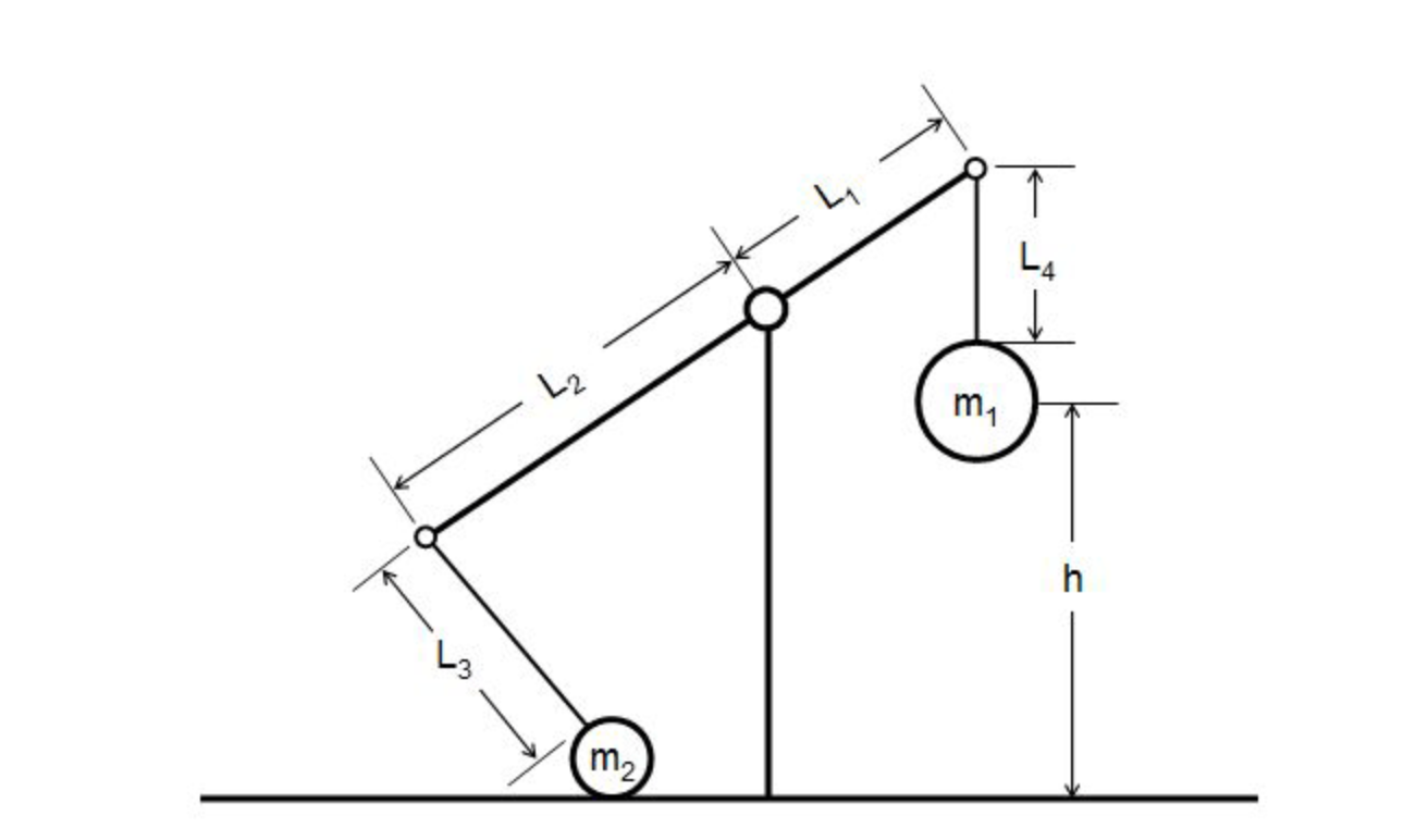 Solved I need the physics behind the relationship between | Chegg.com