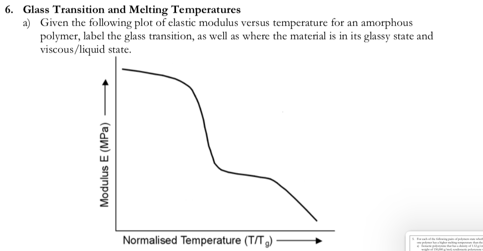 Youngs Modulus And Damping Vs Temperature Of A Polymer