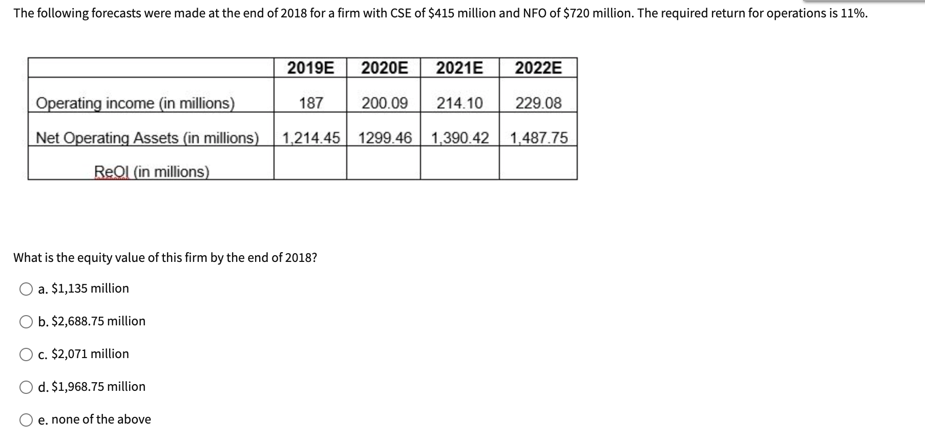 see-the-following-data-from-the-financial-statements-chegg
