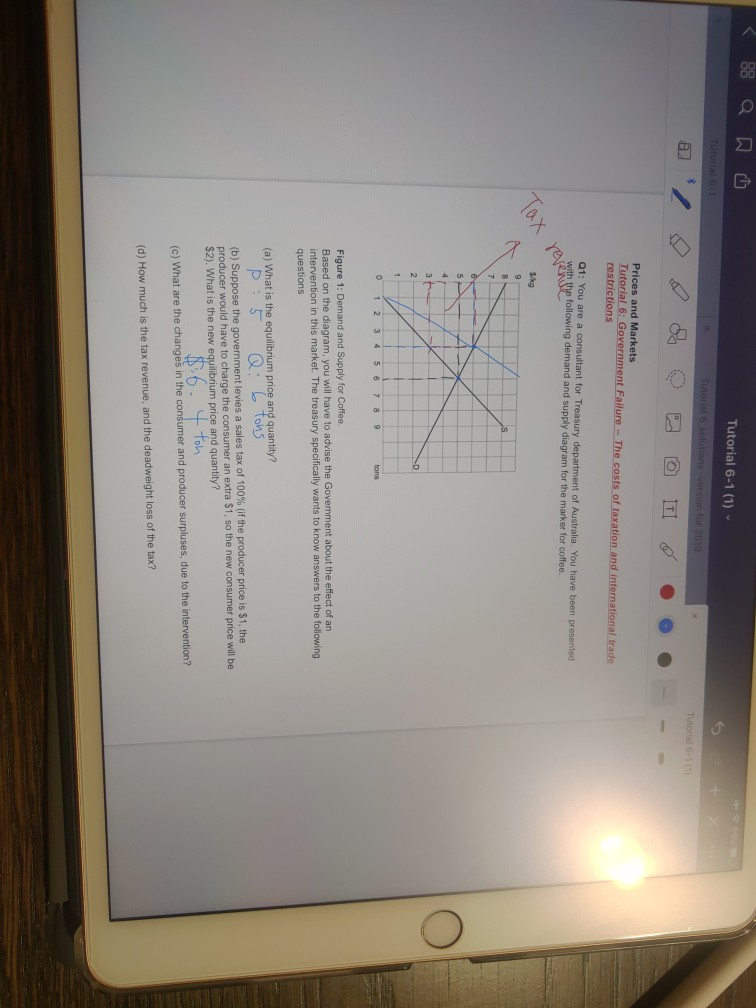 Solved how to calculate the producer surplus before tax. And