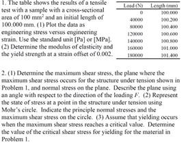 Solved 1. The table shows the results of a tensile test with | Chegg.com