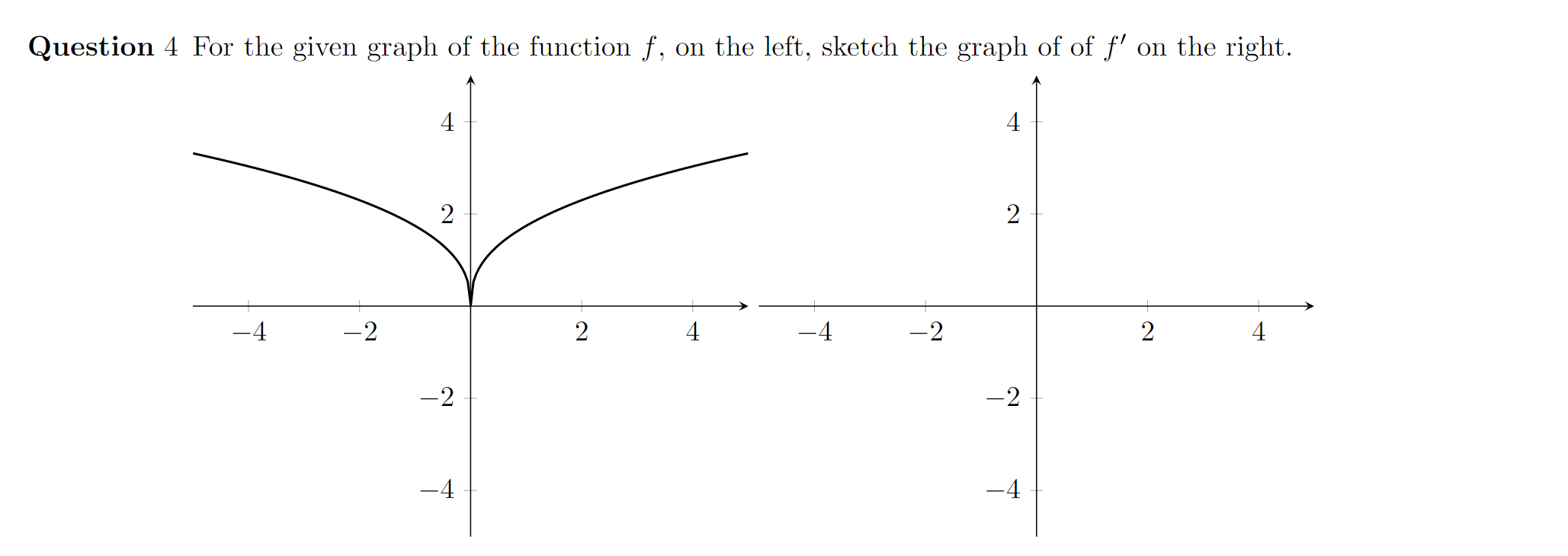 Solved Question 4 For the given graph of the function f, on | Chegg.com