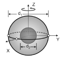 Solved Calculate the moment of inertia of the sphere about | Chegg.com
