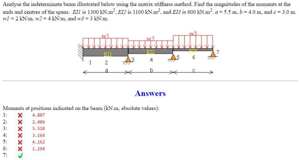 Solved Analyse The Indeterminate Beam Illustrated Below | Chegg.com