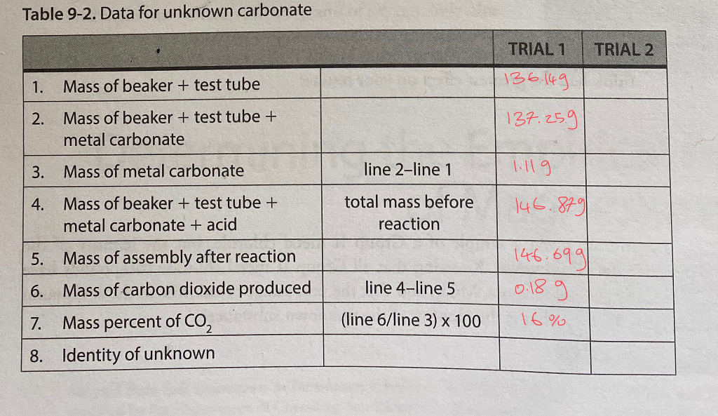 Solved Table 9-2. Data for unknown carbonate TRIAL 2 TRIAL 1 | Chegg.com