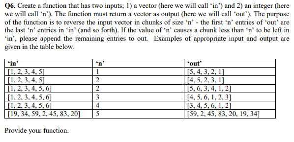 Solved Q6. Create a function that has two inputs; 1) a | Chegg.com