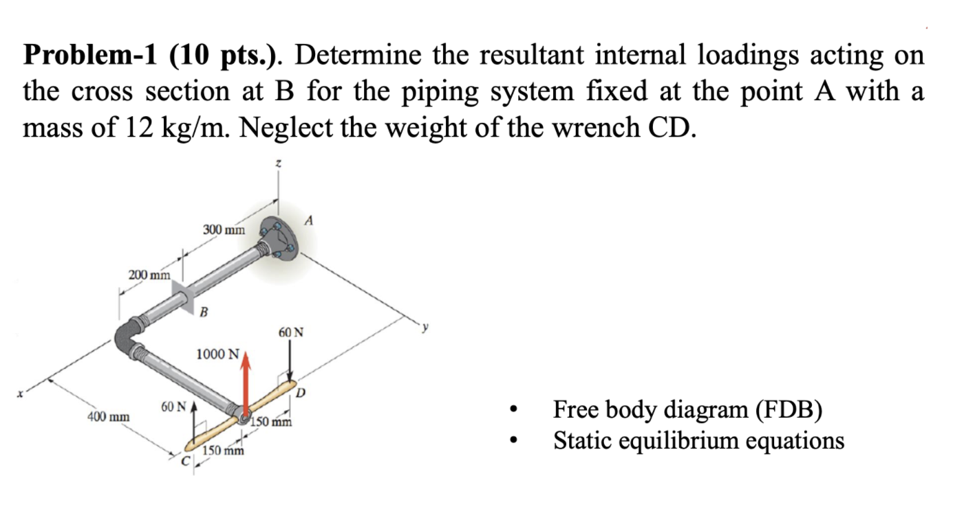 Solved Problem-1 (10 Pts.). Determine The Resultant Internal | Chegg.com