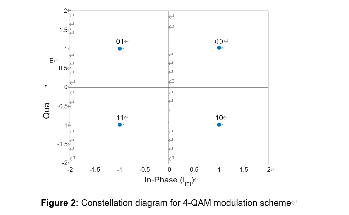 Assignment 1: QAM Communication Systems This | Chegg.com