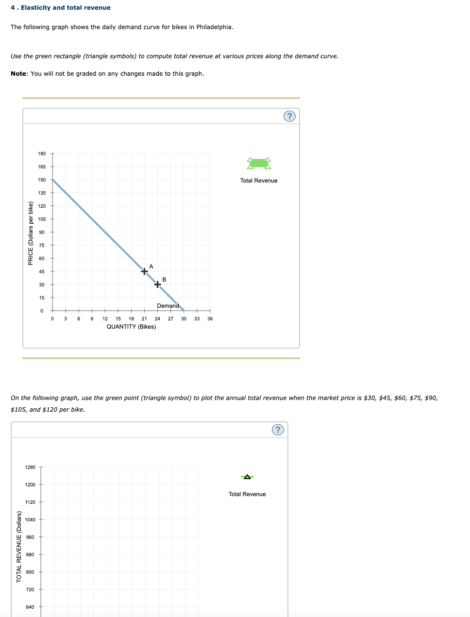 Solved 4. Elasticity and total revenue The following graph