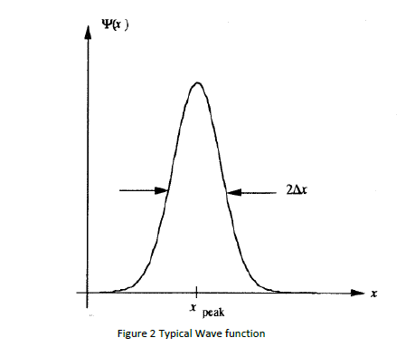 Solved Describe the physical meaning of the wave function in | Chegg.com