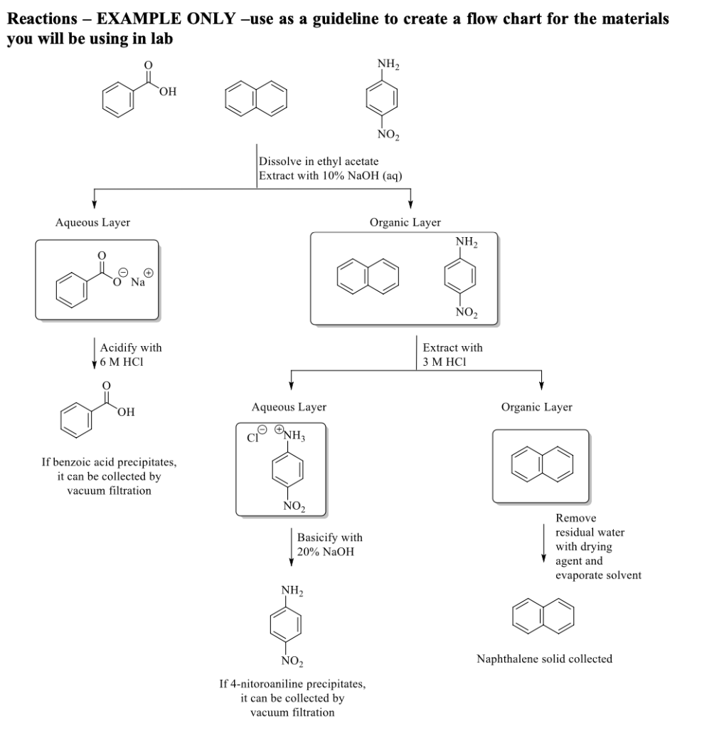 Solved Create a reaction flow chart using Benzoic Acid, | Chegg.com