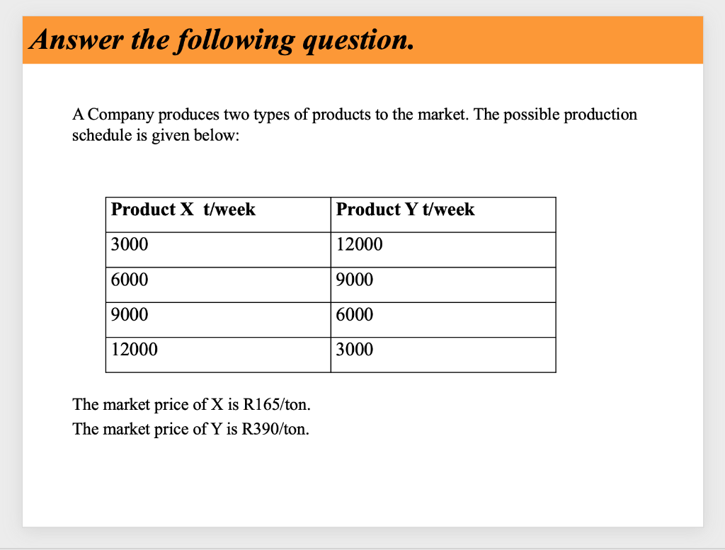 Solved Answer The Following Question. A Company Produces Two | Chegg.com