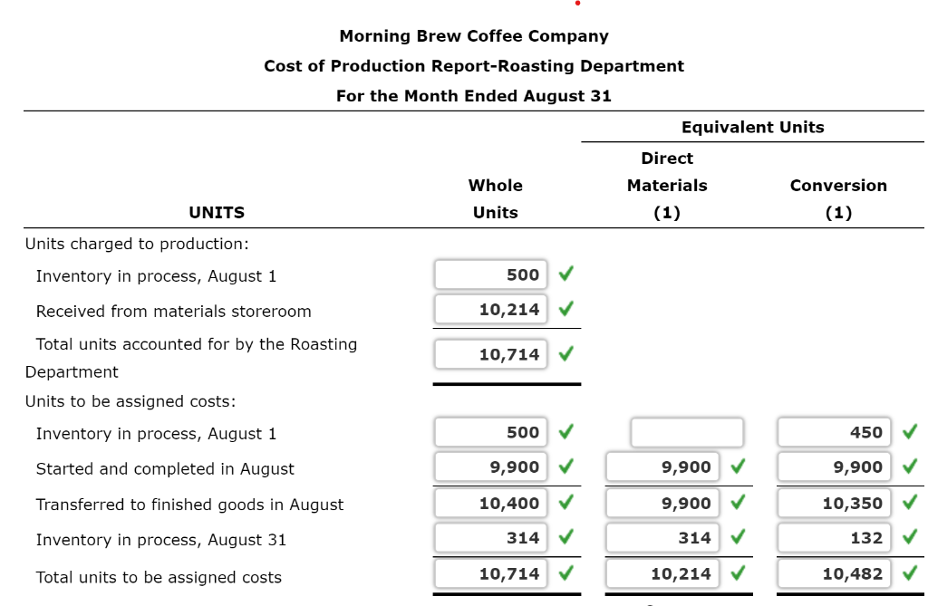 Solved Cost Of Production Report The Debits To Work In 0757