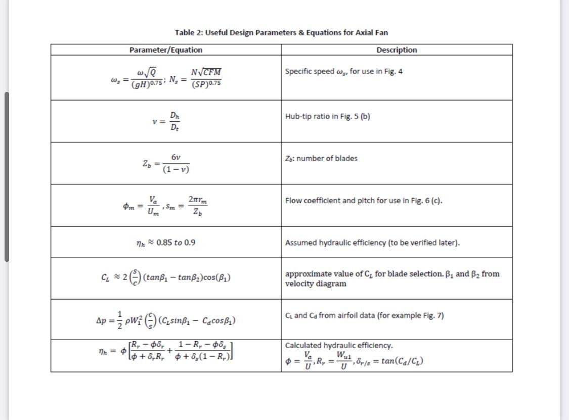 Solved An axial fan having a hub diameter of 0.4 m and a hub