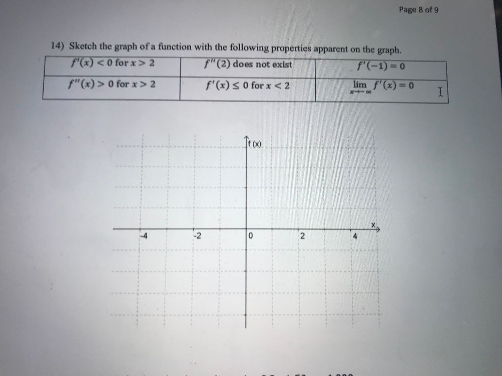 Solved Page 8 of 9 14) Sketch the graph of a function with | Chegg.com