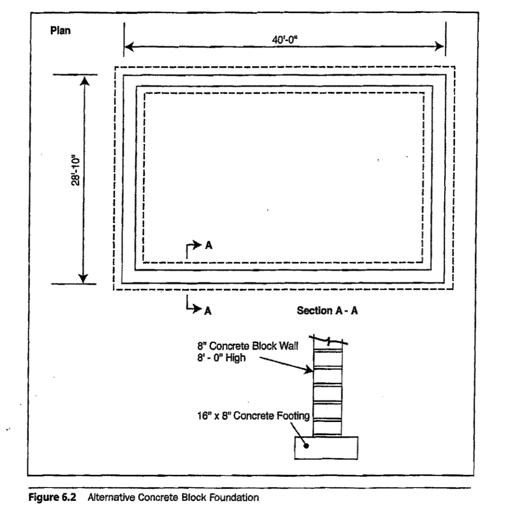 Solved Plan 40-0 28-10