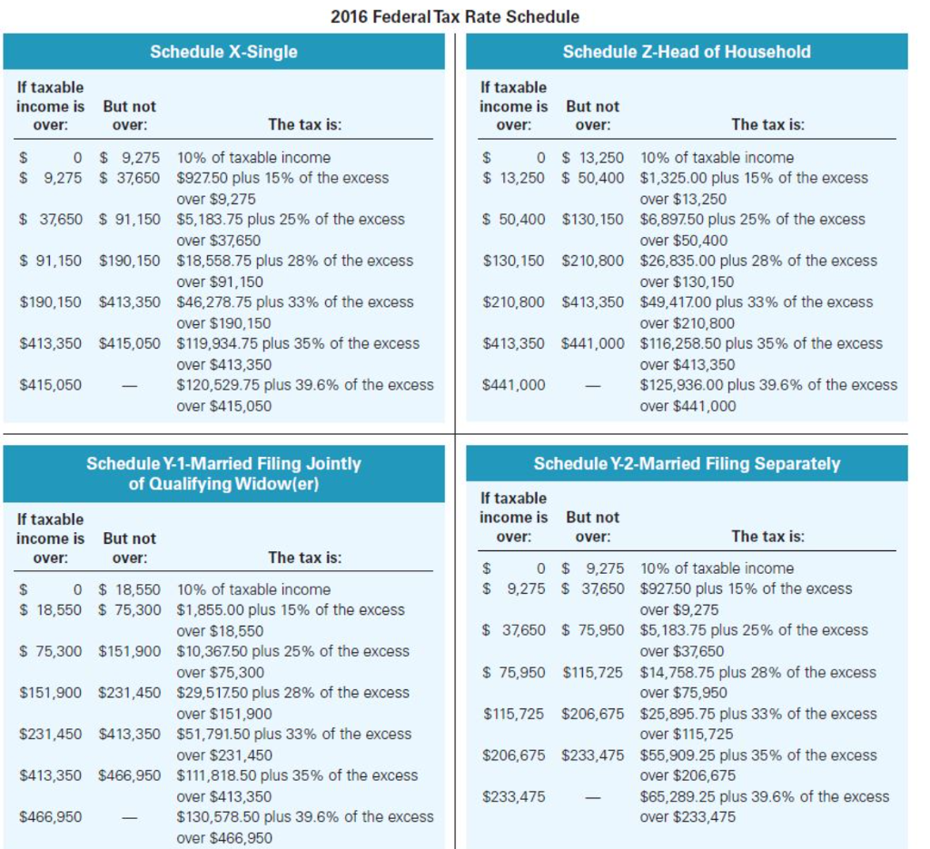 Solved 2016 Federal Tax Rate Schedule Schedule X-Single | Chegg.com