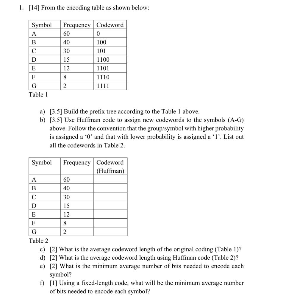 Solved 1. [14] From the encoding table as shown below: Table | Chegg.com