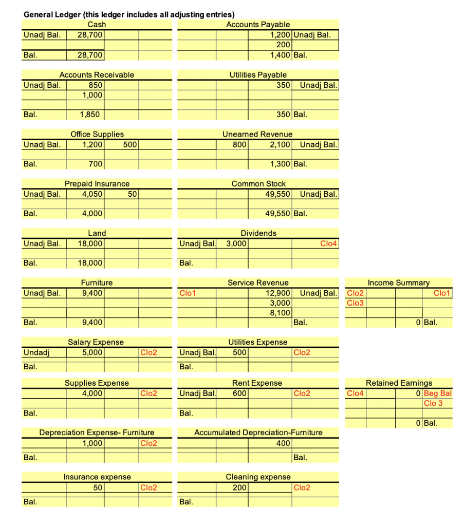 Solved General Journal (Closing Entries) General Ledger