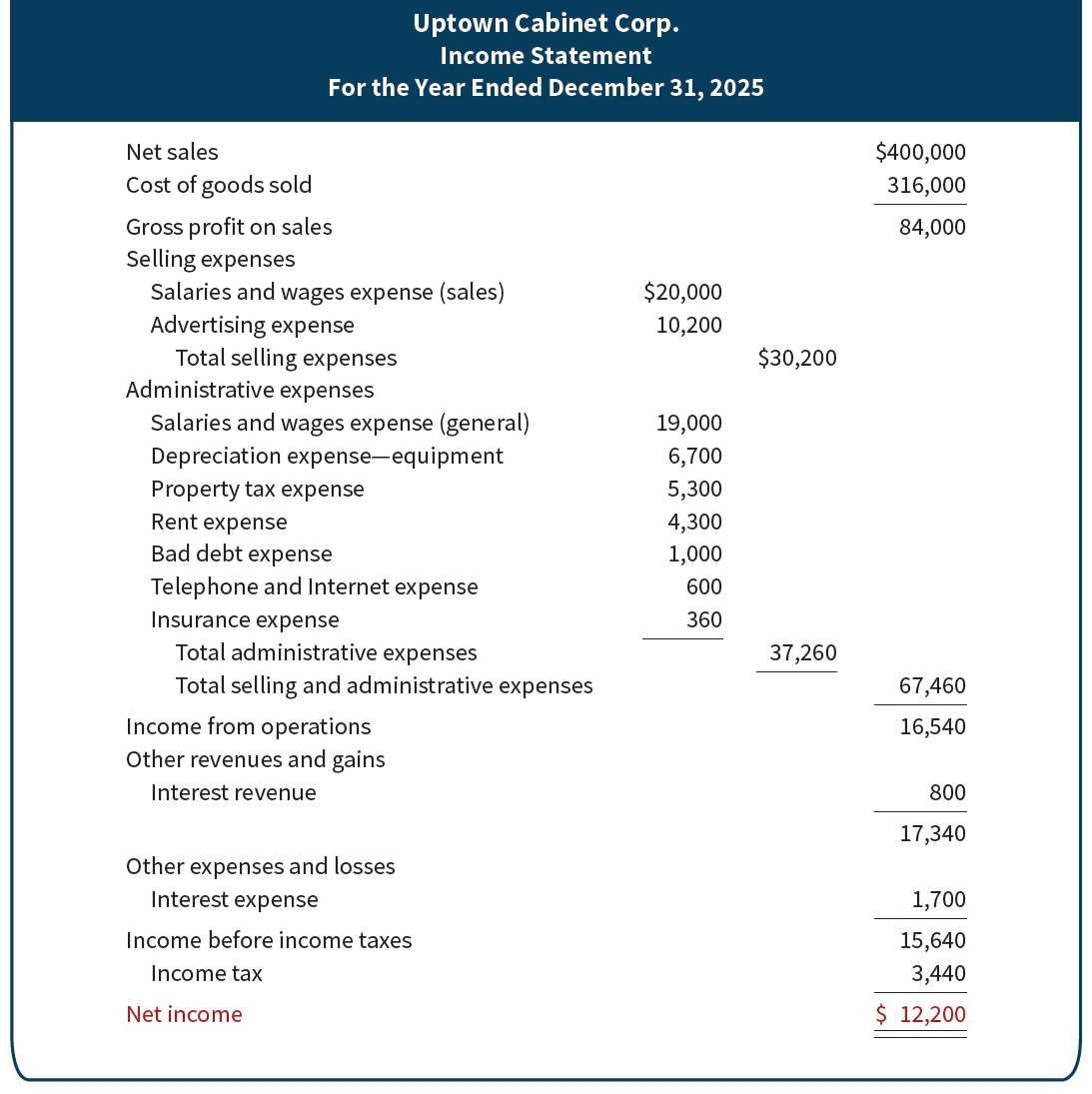 Solved Income StatementFor the Year Ended December 31, | Chegg.com