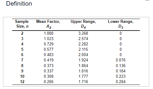 Solved Refer to Table S6.1 - Factors for Computing Control | Chegg.com