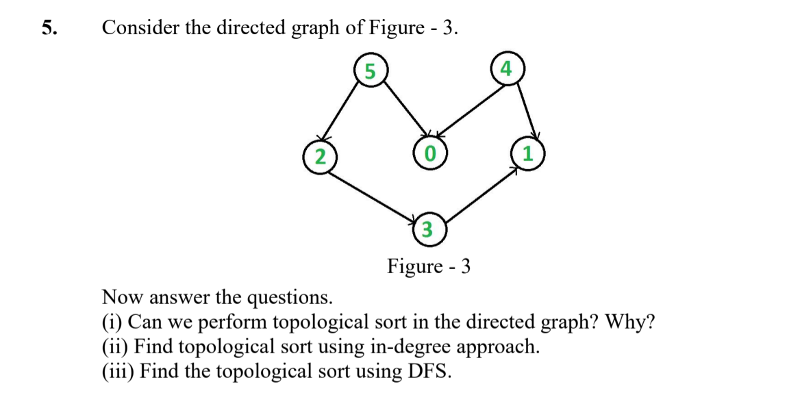 Solved 5. Consider the directed graph of Figure - 3. Figure | Chegg.com