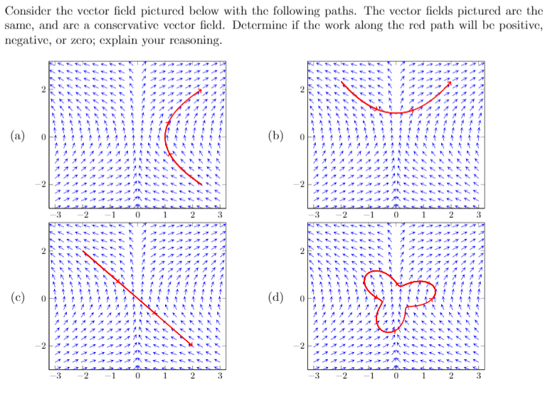 Solved Consider the vector field pictured below with the | Chegg.com