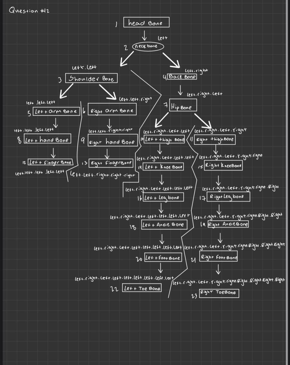 Solved use your diagram (binary tree) to fill in the values | Chegg.com