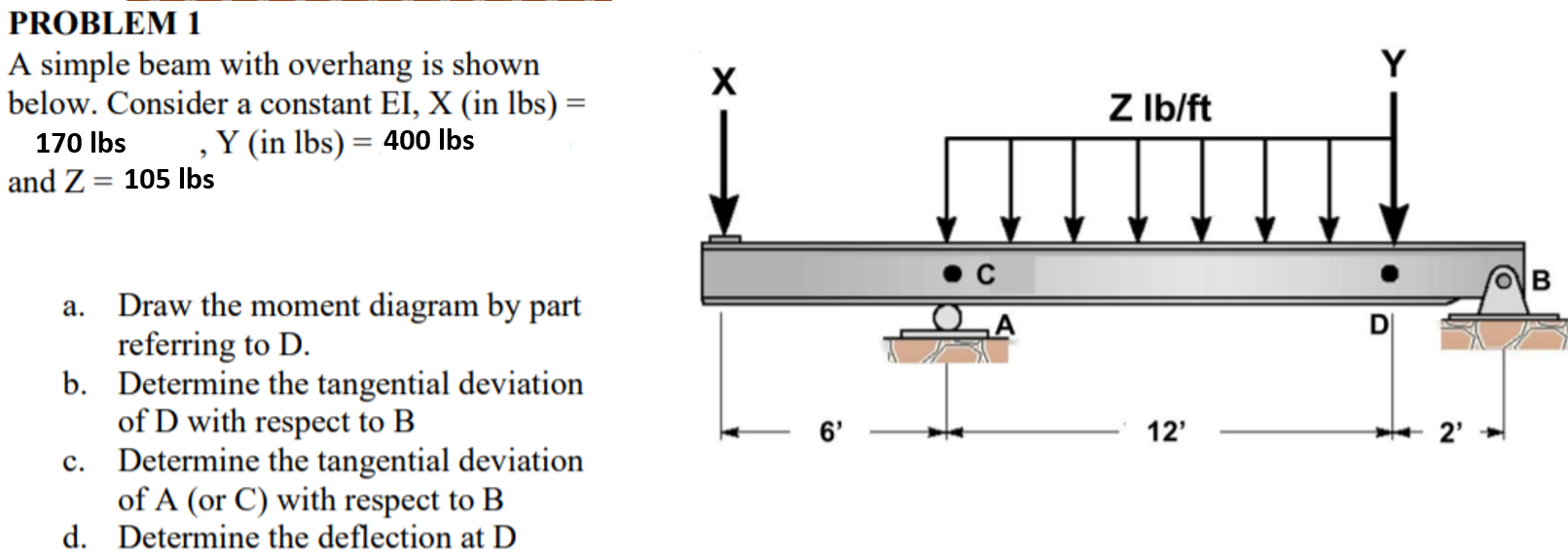 PROBLEM 1 A simple beam with overhang is shown below. | Chegg.com