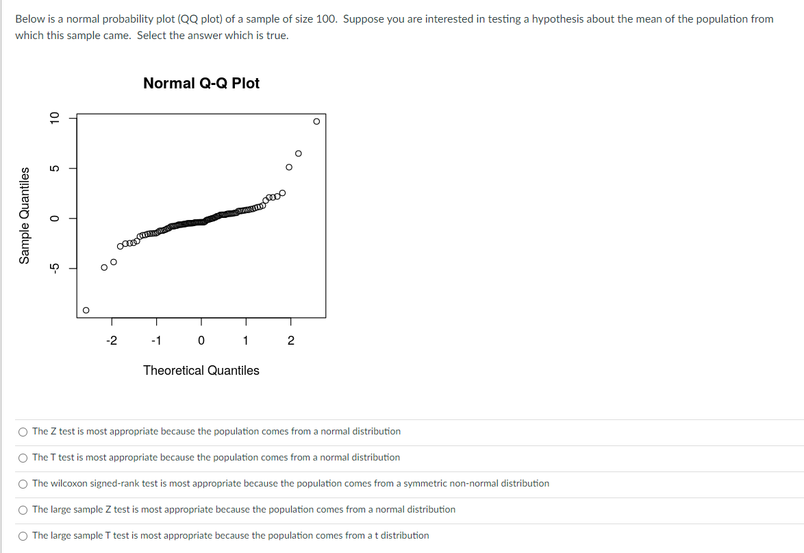 Solved Below Is A Normal Probability Plot (QQ Plot) Of A | Chegg.com