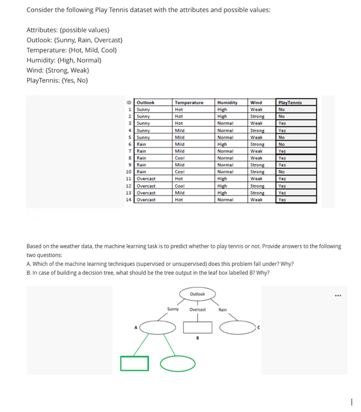 Consider the following Play Tennis dataset with the attributes and possible values:
Attributes: {possible values}
Outlook:{Su