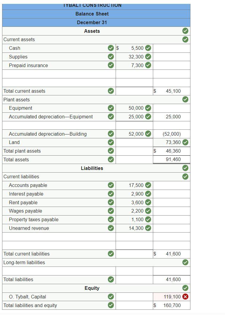 Solved Problem 4-4A (Algo) Preparing financial statements | Chegg.com