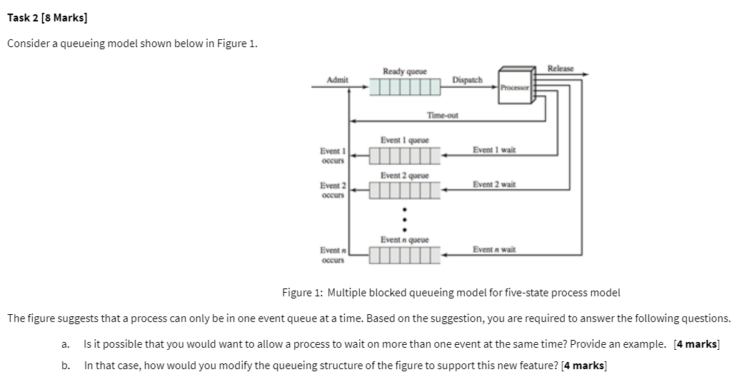 Solved Task 2 [8 Marks) Considera queueing model shown below | Chegg.com