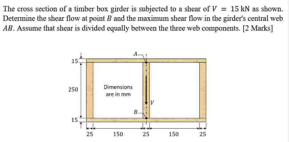 Solved The cross section of a timber box girder is subjected | Chegg.com