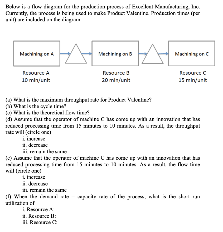 Solved Below Is A Flow Diagram For The Production Process Of | Chegg.com