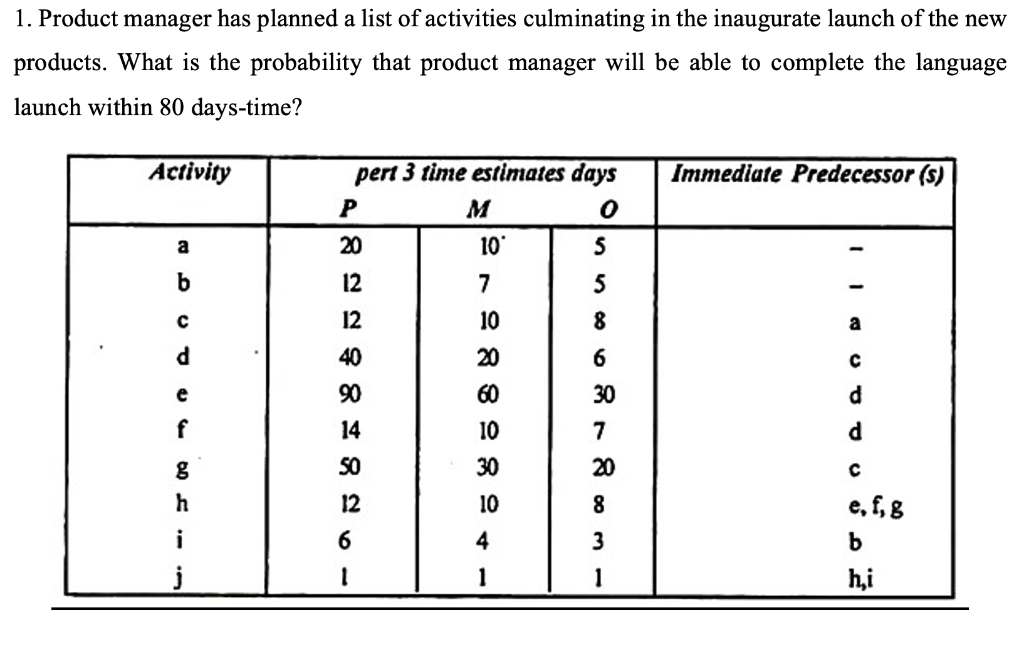 Solved 1. Product Manager Has Planned A List Of Activities | Chegg.com