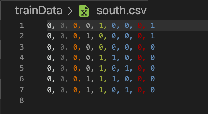 Solved The Pacman Game This is a simple exercise to | Chegg.com