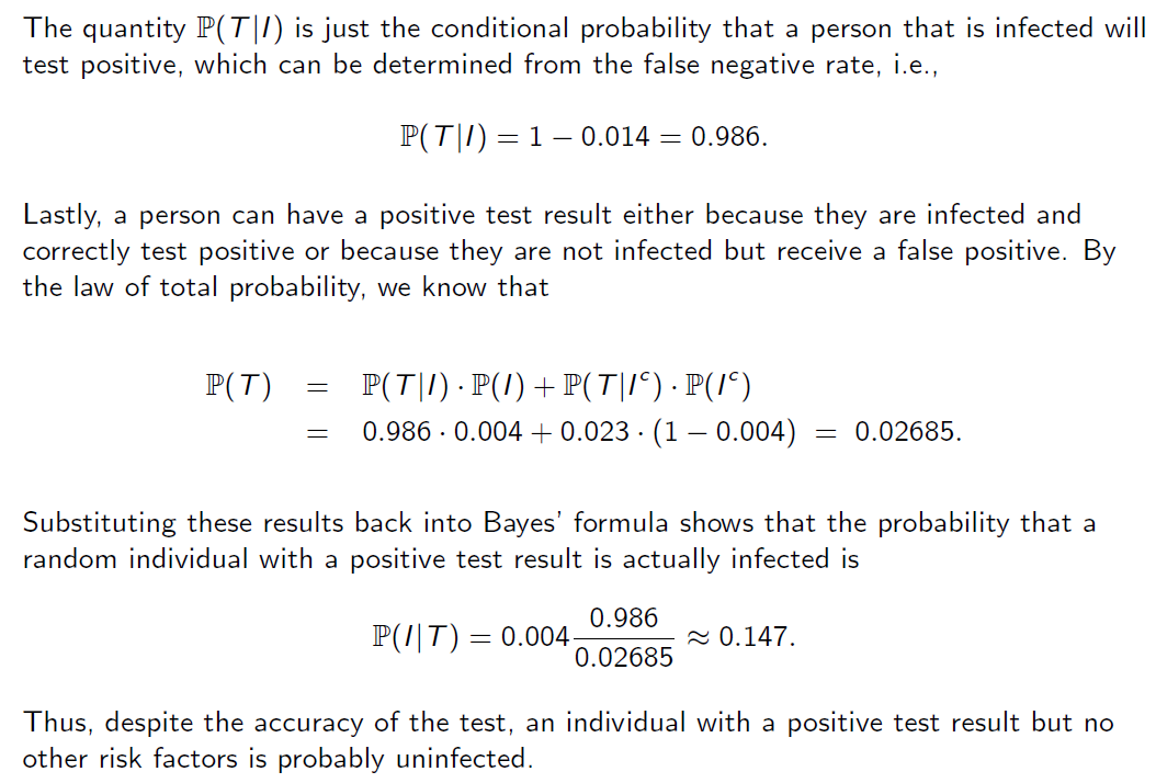 Solved Suppose that an HIV1 test has a false positive rate