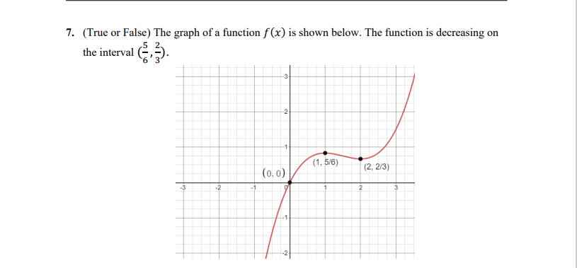 Solved 7. (True or False) The graph of a function f(x) is | Chegg.com