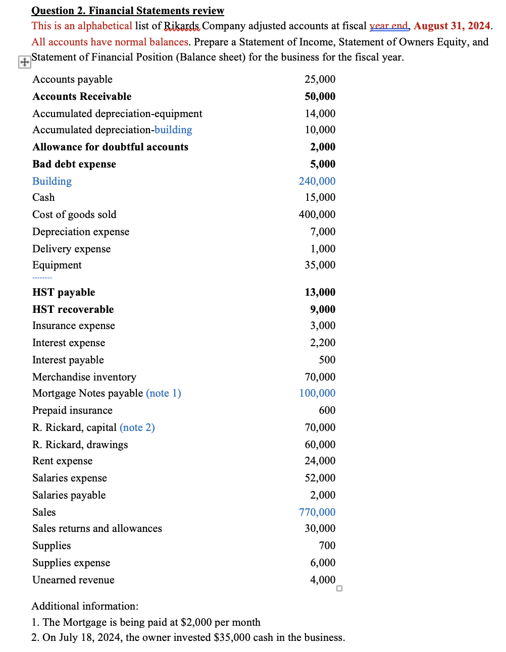 Solved Question 2. ﻿Financial Statements ReviewThis Is An | Chegg.com