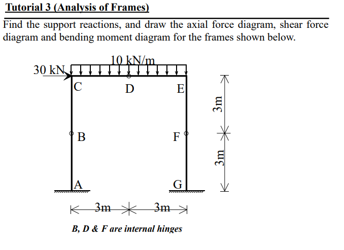 Solved Find the support reactions, and draw the axial force | Chegg.com