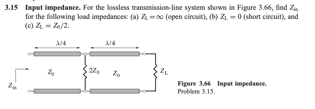 Solved 3.15 Input impedance. For the lossless | Chegg.com