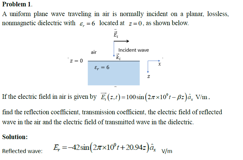 Solved Problem 1 A Uniform Plane Wave Traveling In Air Is | Chegg.com